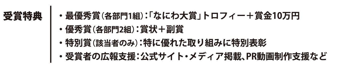受賞特典
